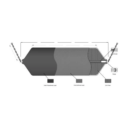 Offshore-faciliteter Skumfylld Fender